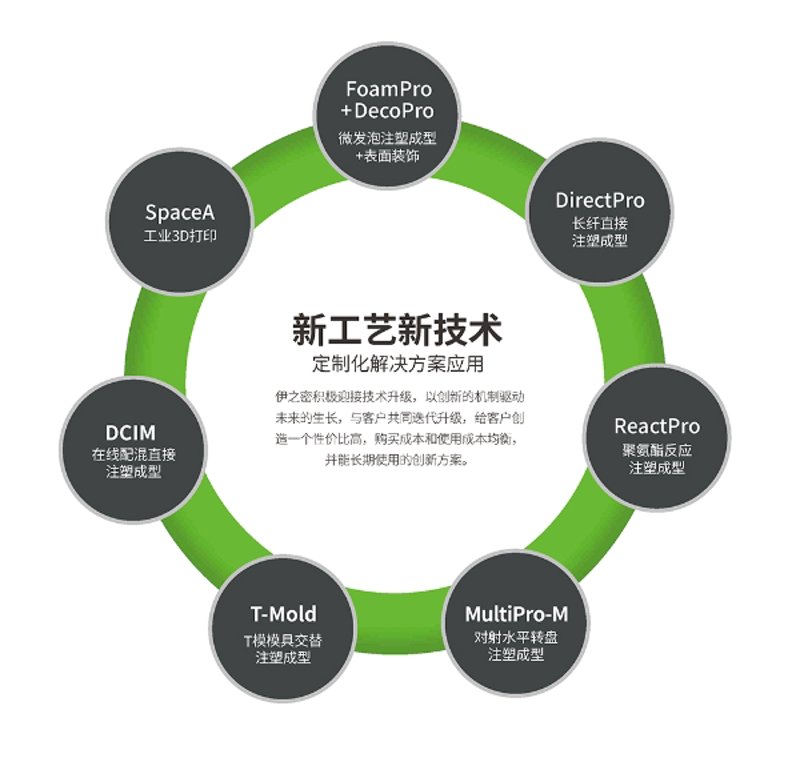 装饰工程施工行业的最新趋势与发展